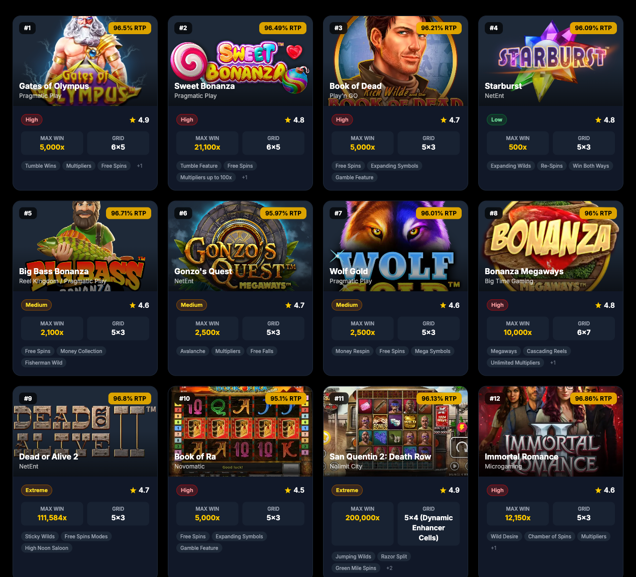 Top online slots