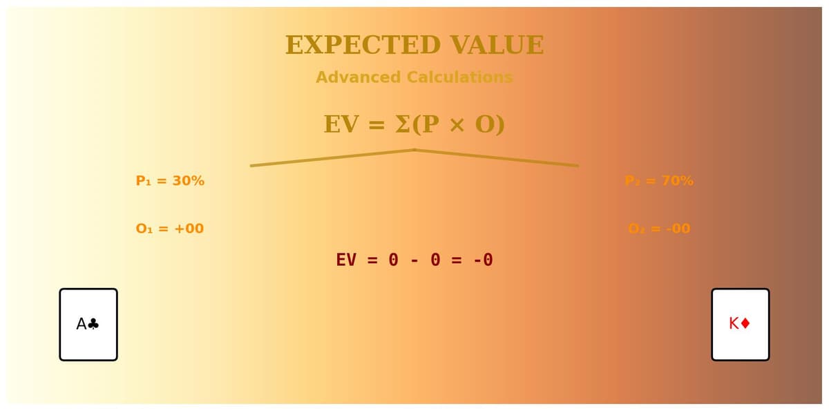 Calculating Expected Value in Poker: Advanced Mathematical Guide