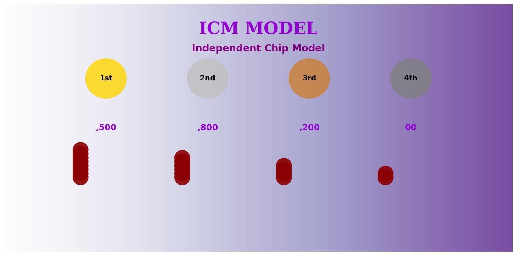 The Independent Chip Model (ICM): Tournament Strategy Mathematics