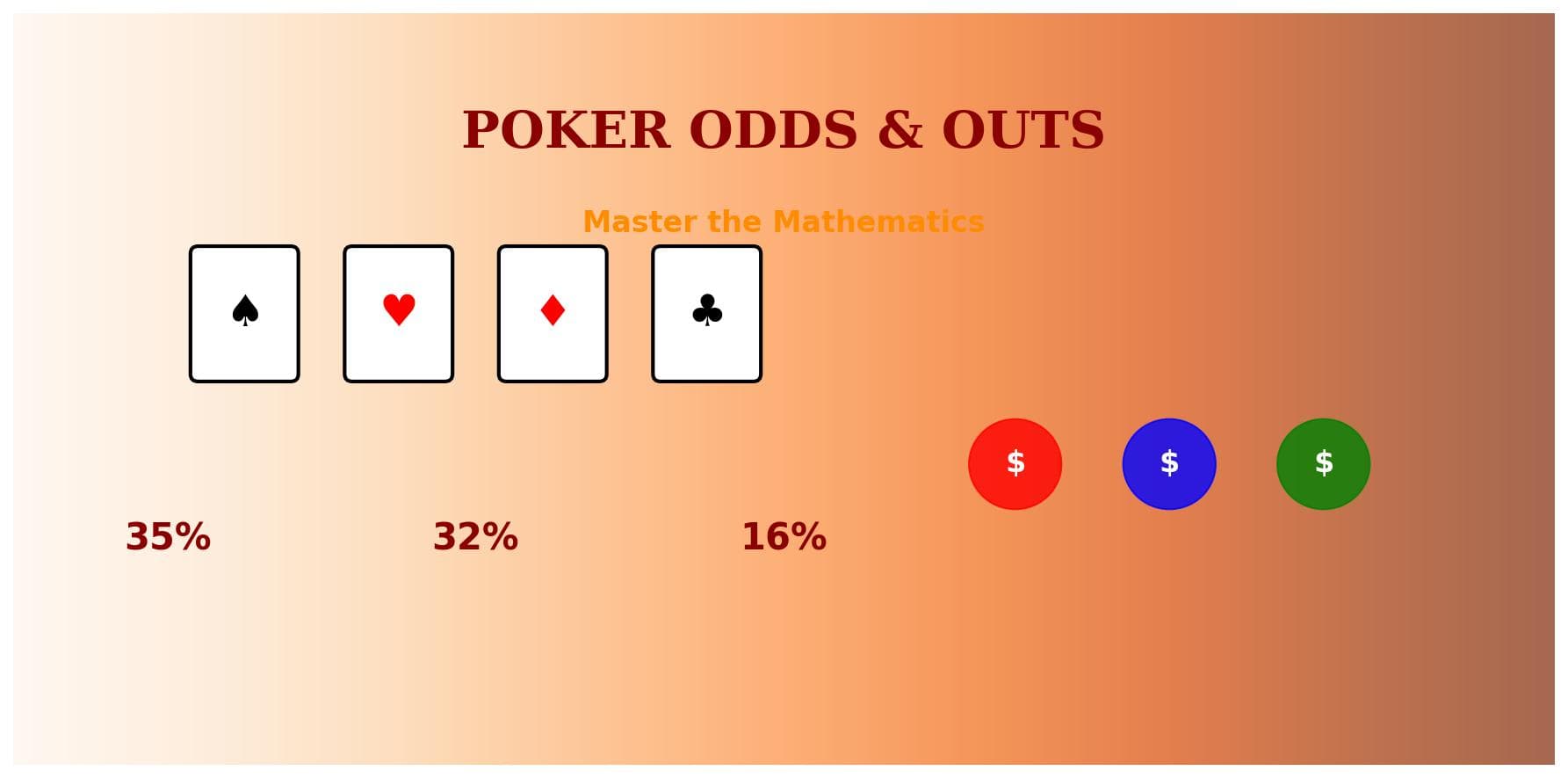 Poker Odds & Outs Explained: Master the Mathematics of Drawing Hands