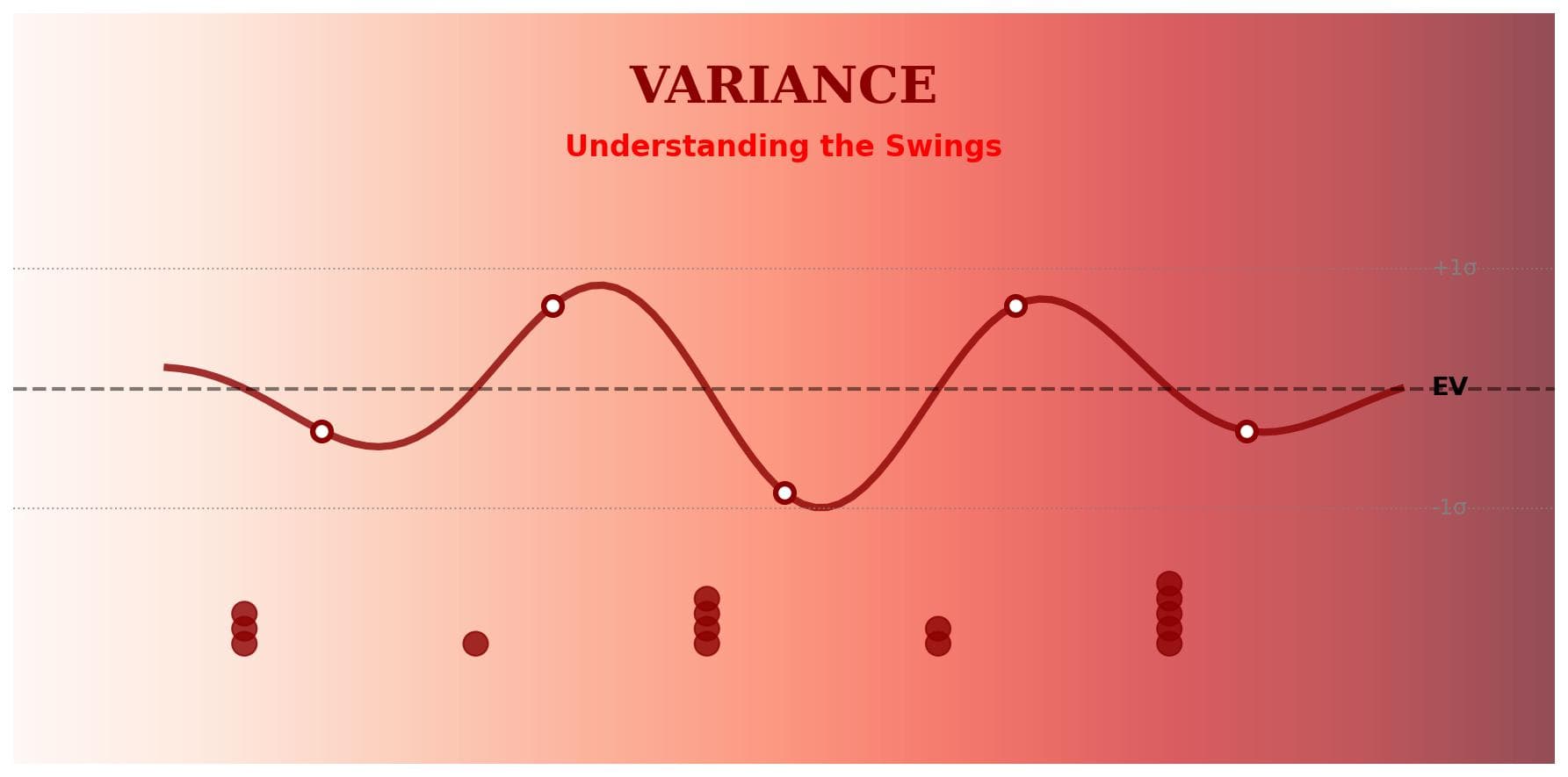 Variance in Poker: Understanding and Managing the Swings