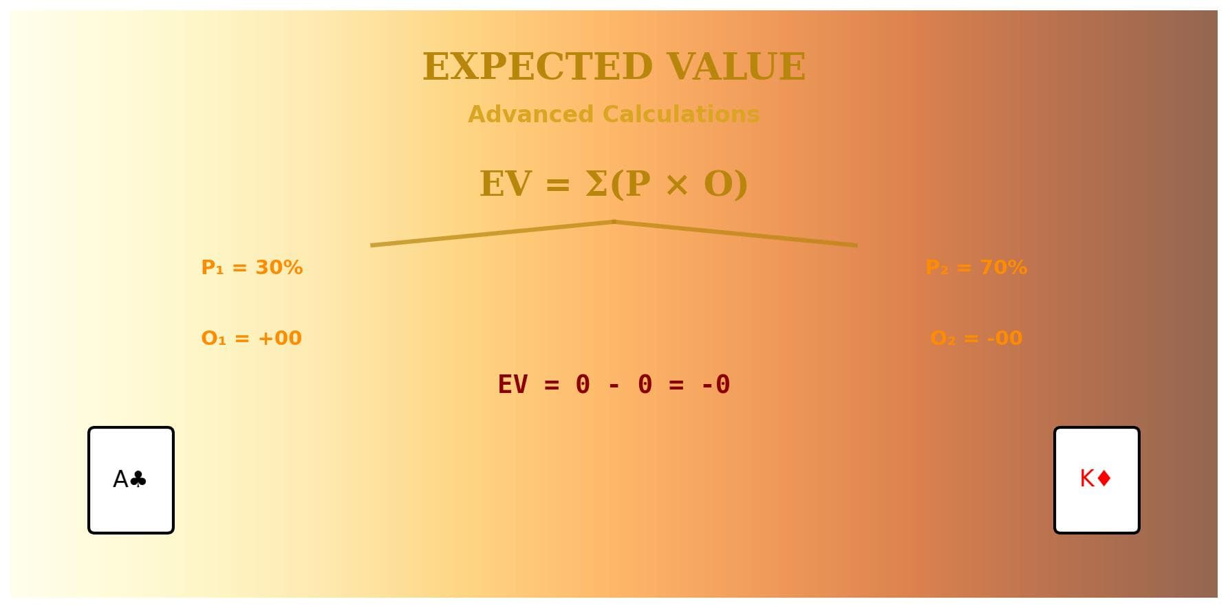 Calculating Expected Value in Poker: Advanced Mathematical Guide