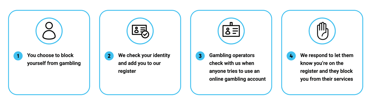 How Gamstop works