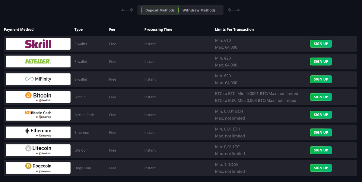 luckyelf casino payment methods