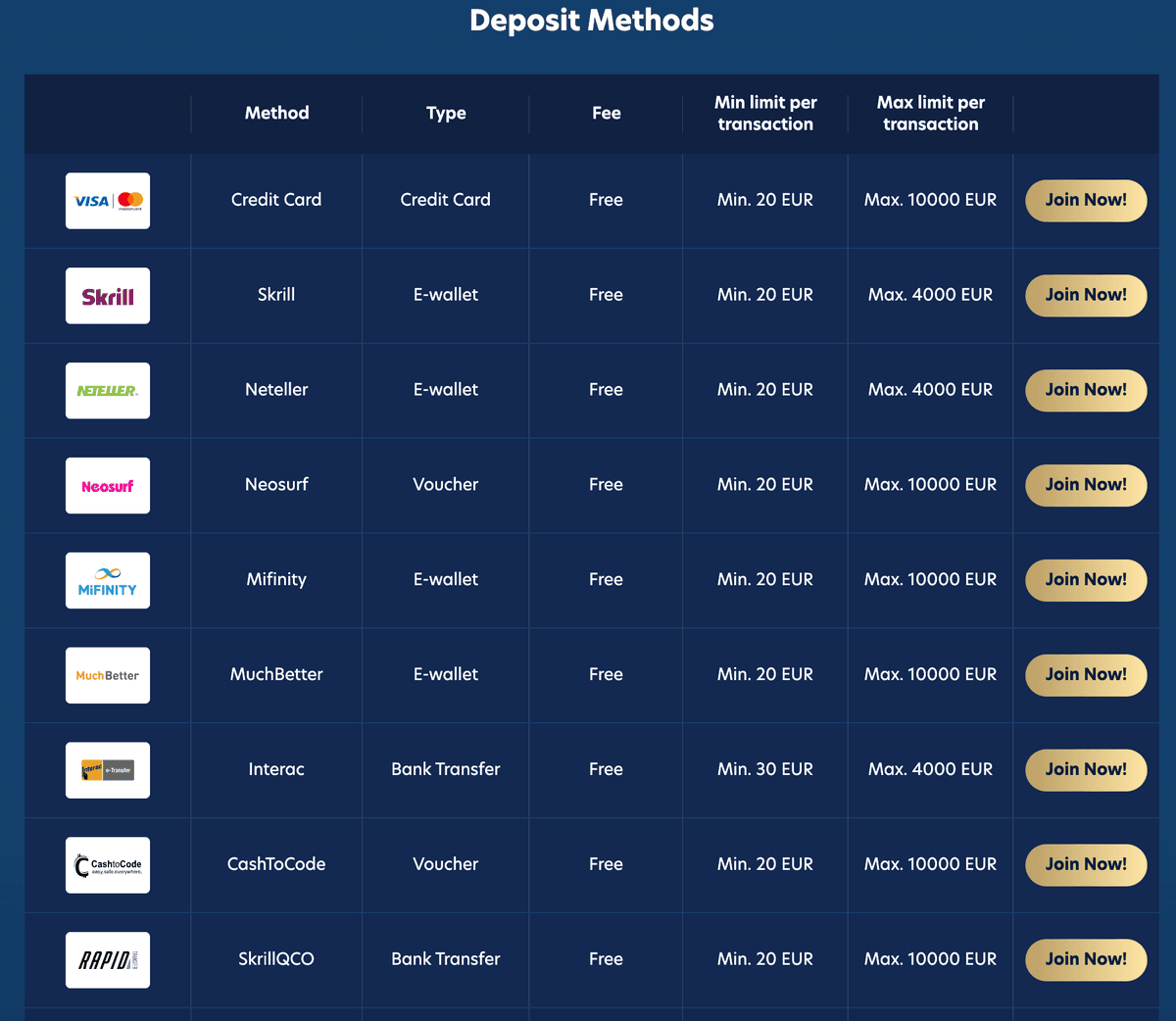 lucky dreams payment methods