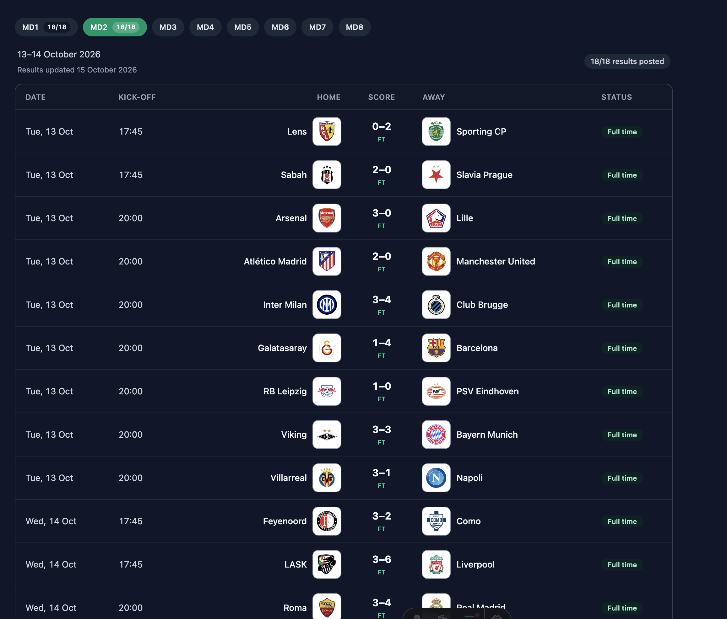 UEFA Champions League Matchday 2 results graphic, 13–14 October 2026