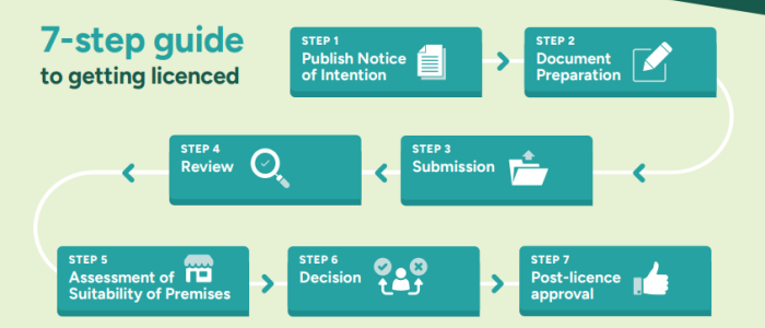 GRAI licensing application guidance