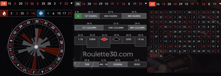 evolution-live-roulette-immersive
