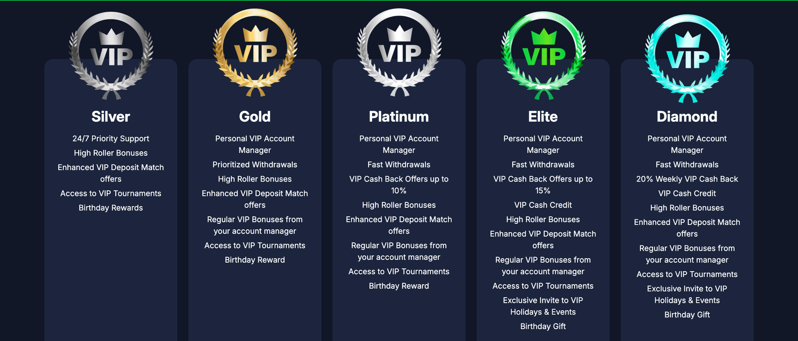 247Bet VIP Program