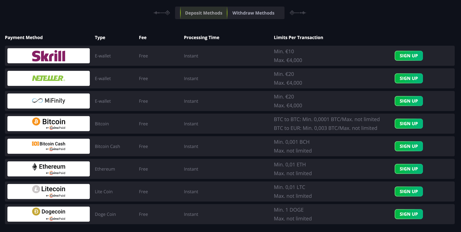 luckyelf casino payment methods