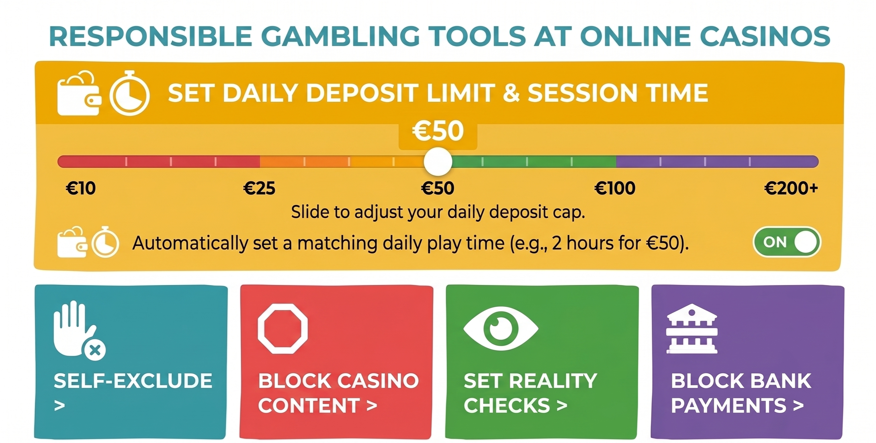 Generic casino account screen showing deposit and session limit settings