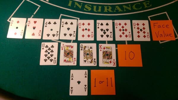 How to play blackjack — card values and hand example