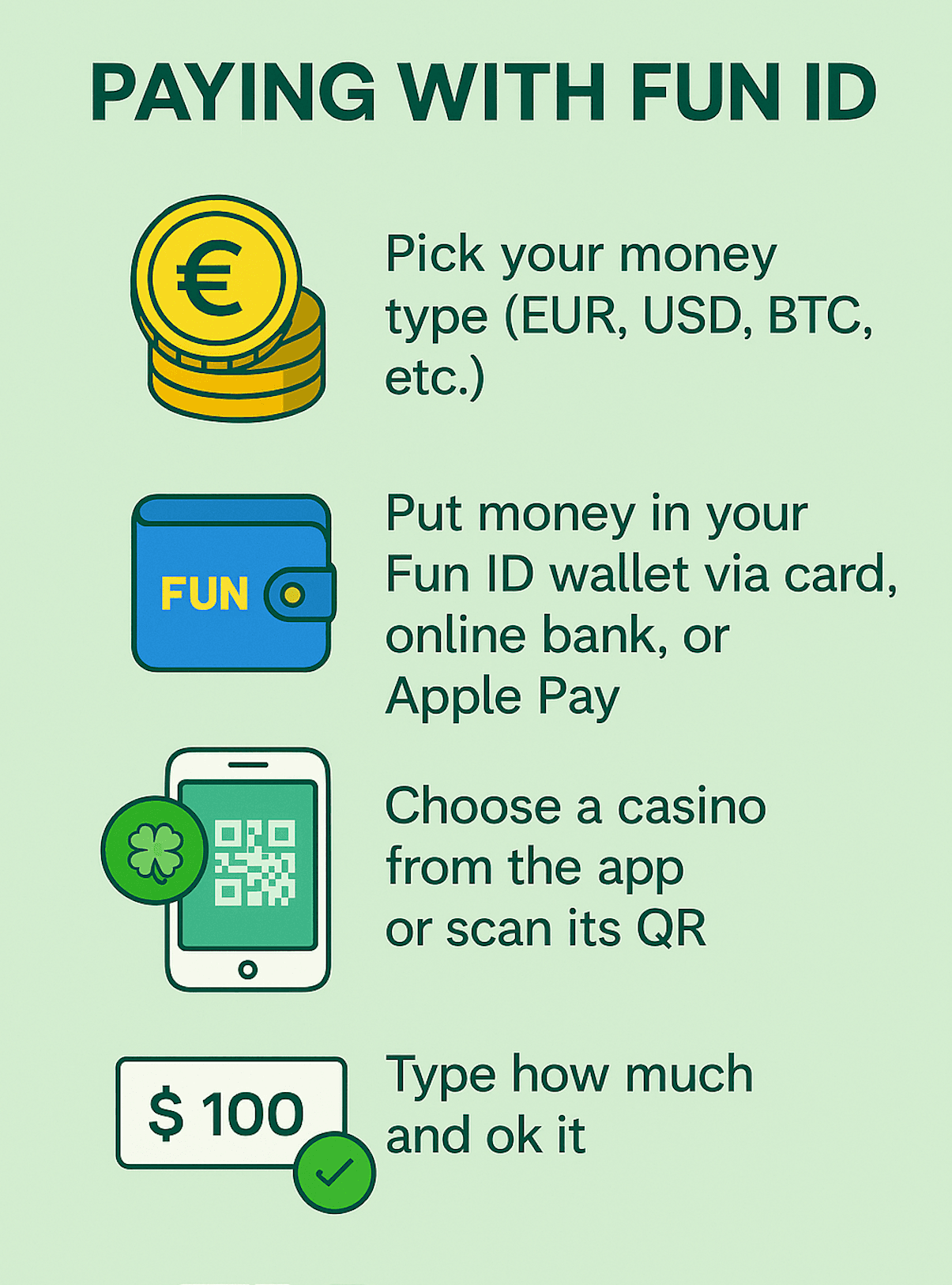 paying with Fun ID