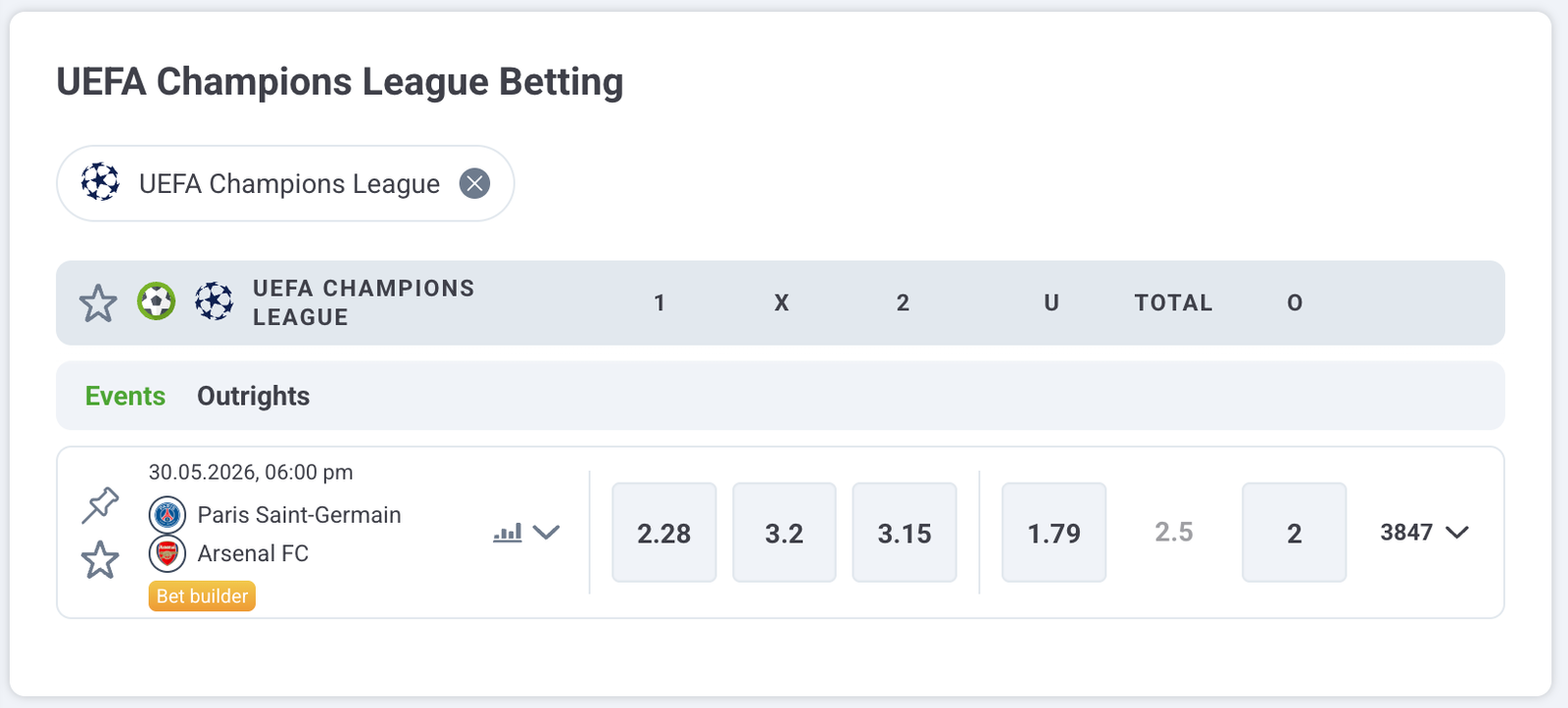 PSG Arsenal Odds