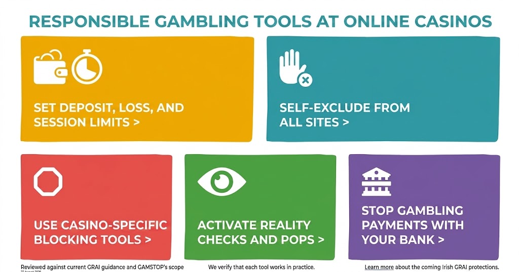 Player account settings with deposit and session limit controls