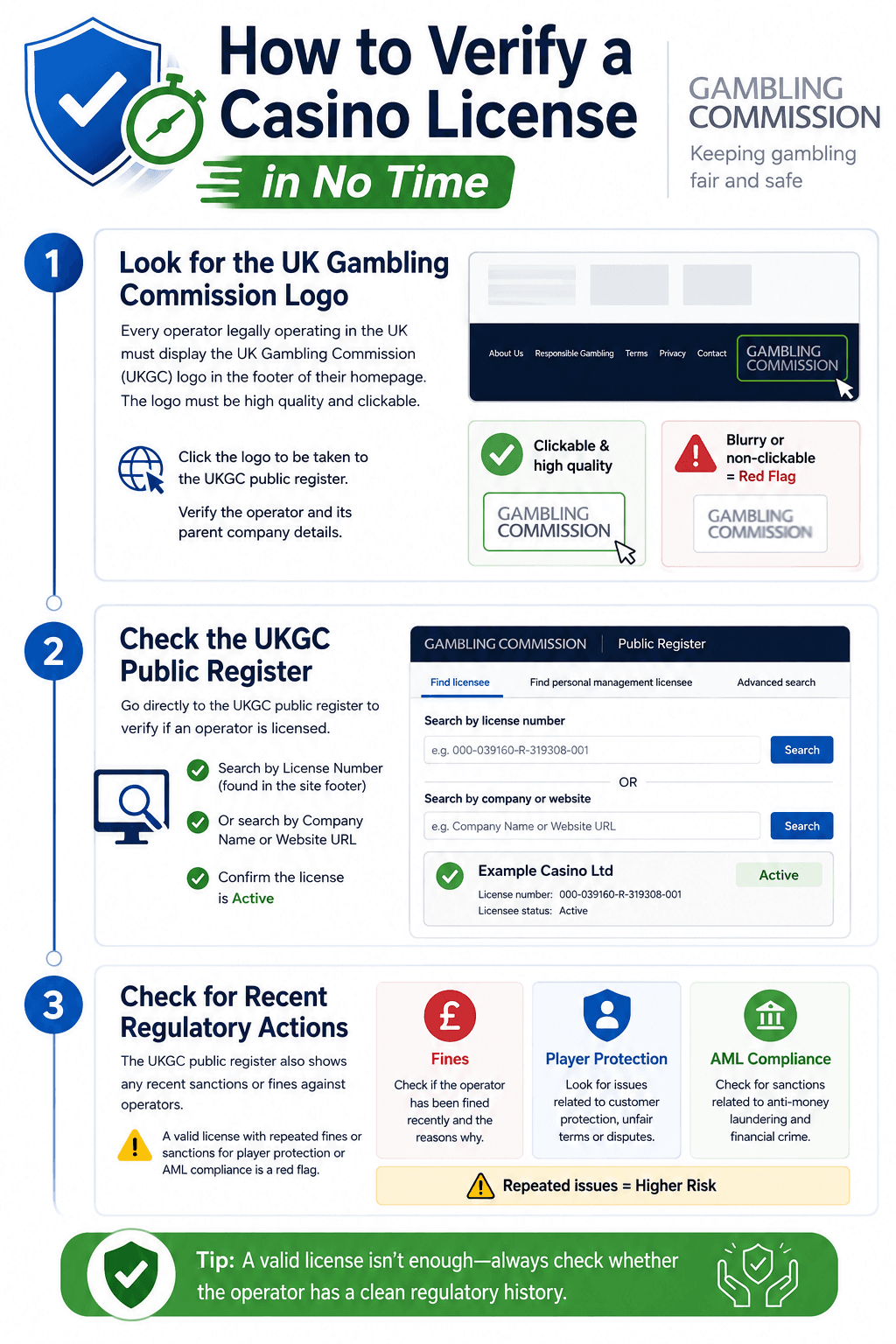 How to verify a casino licence — click the footer seal and match the public register (AI generated image)